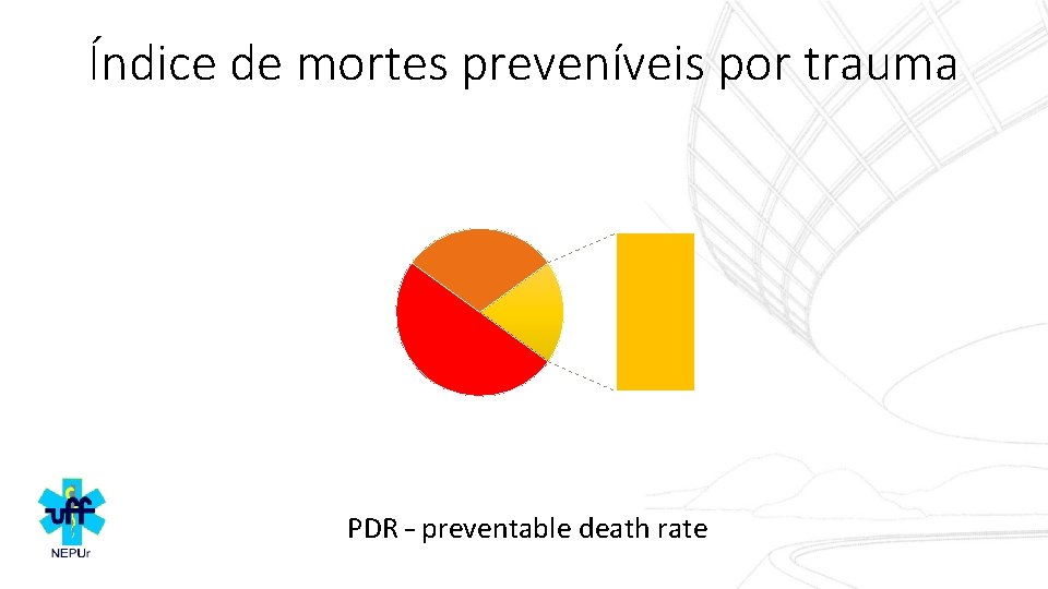 Índice de mortes preveníveis por trauma PDR – preventable death rate 