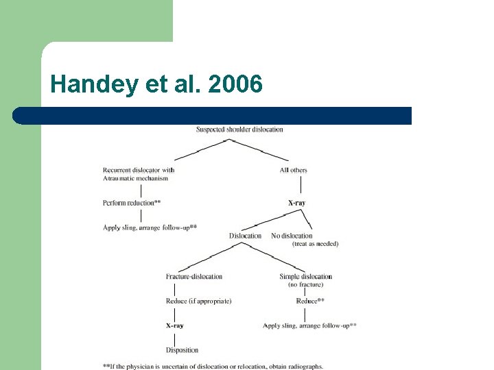 Handey et al. 2006 