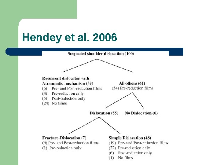 Hendey et al. 2006 