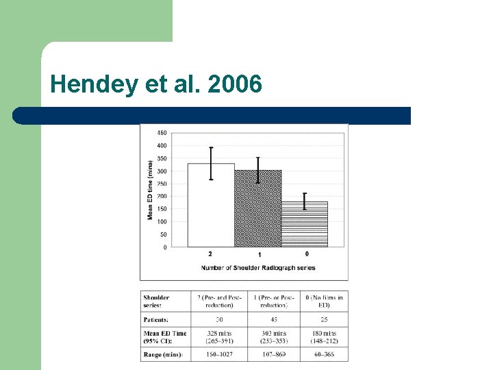 Hendey et al. 2006 