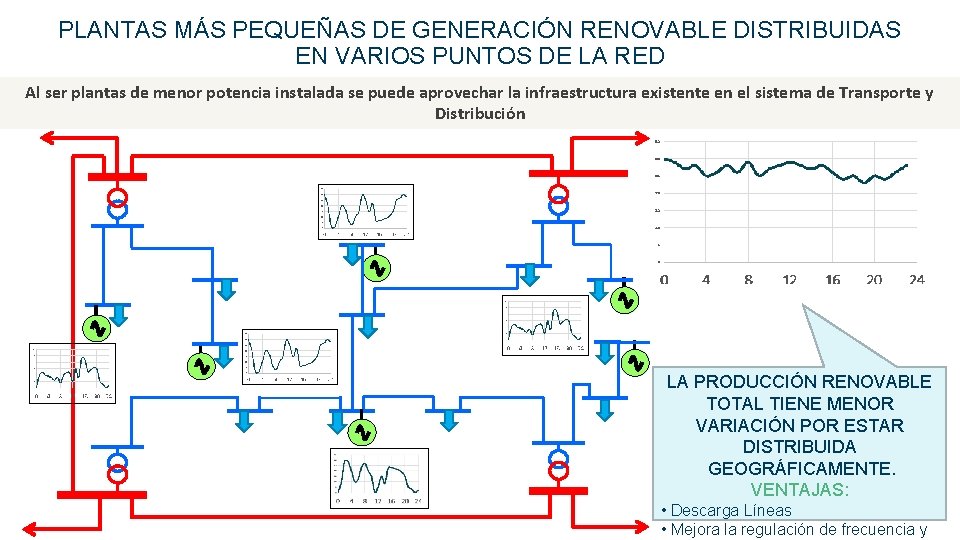 PLANTAS MÁS PEQUEÑAS DE GENERACIÓN RENOVABLE DISTRIBUIDAS EN VARIOS PUNTOS DE LA RED Al