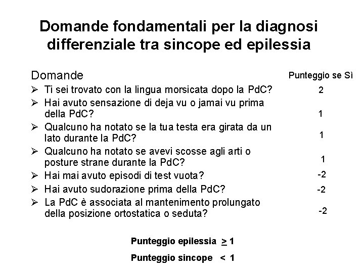 Domande fondamentali per la diagnosi differenziale tra sincope ed epilessia Domande Punteggio se Sì