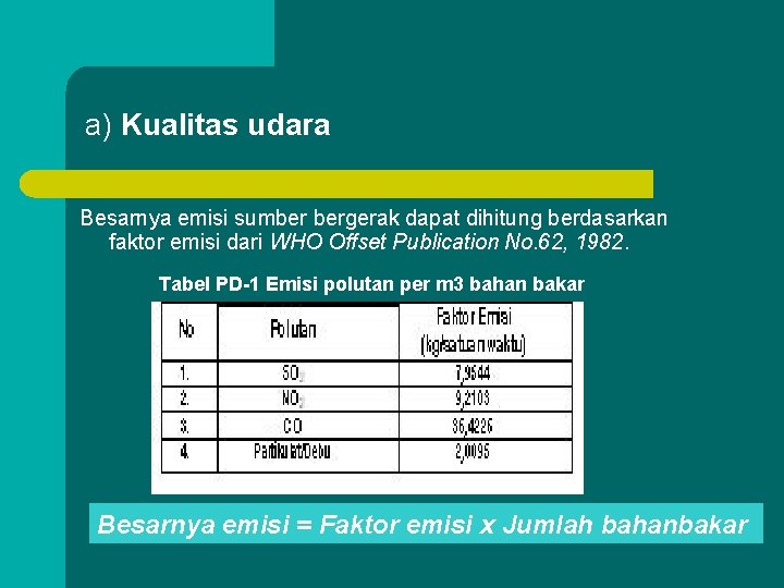 a) Kualitas udara Besarnya emisi sumber bergerak dapat dihitung berdasarkan faktor emisi dari WHO