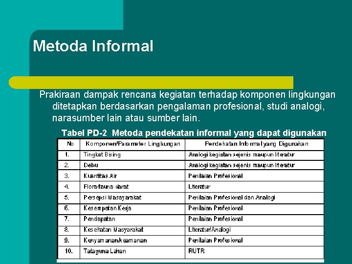 Metoda Informal Prakiraan dampak rencana kegiatan terhadap komponen lingkungan ditetapkan berdasarkan pengalaman profesional, studi