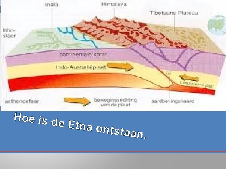 Hoe is d e Etna o ntstaan. 