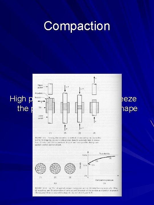 Compaction High pressure is applied to squeeze the powder into the desired shape 