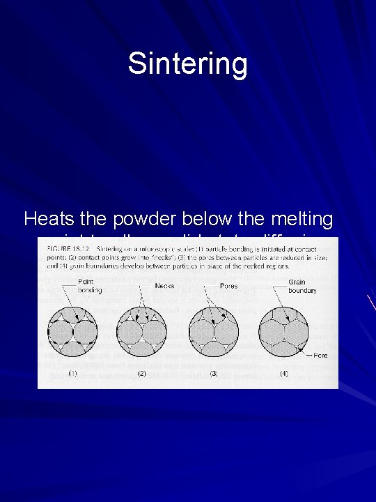 Sintering Heats the powder below the melting point to allow solid-state diffusion and bond