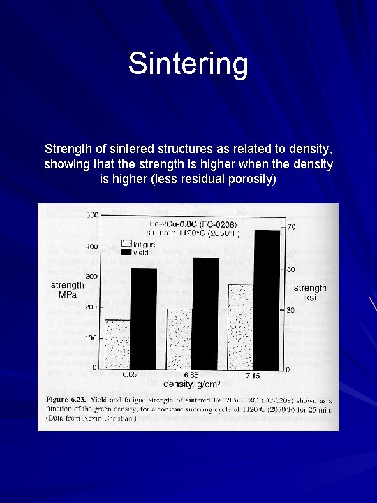 Sintering Strength of sintered structures as related to density, showing that the strength is
