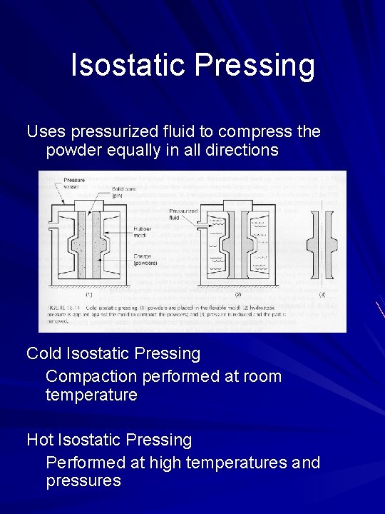 Isostatic Pressing Uses pressurized fluid to compress the powder equally in all directions Cold
