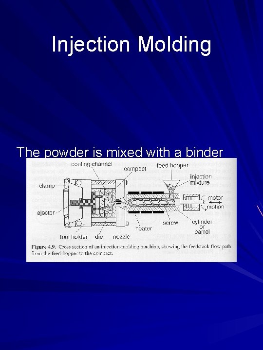 Injection Molding The powder is mixed with a binder and molded, and the binder