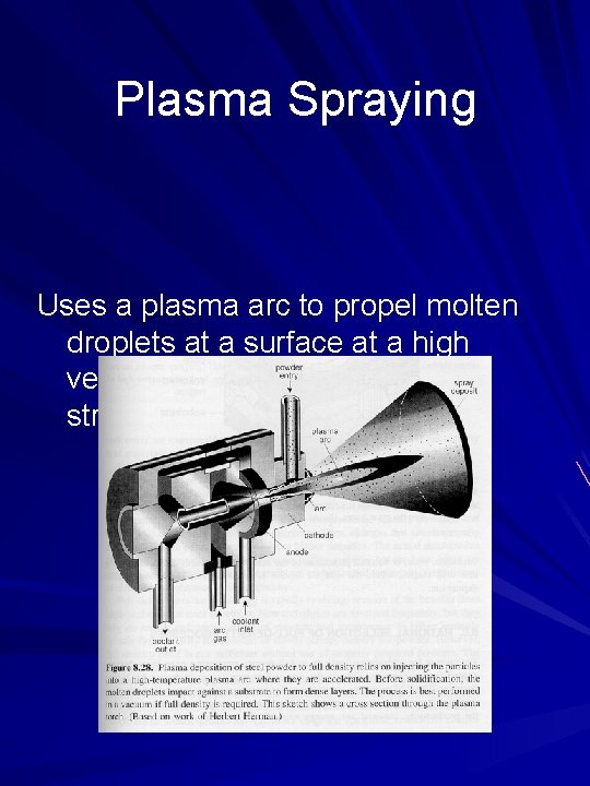 Plasma Spraying Uses a plasma arc to propel molten droplets at a surface at