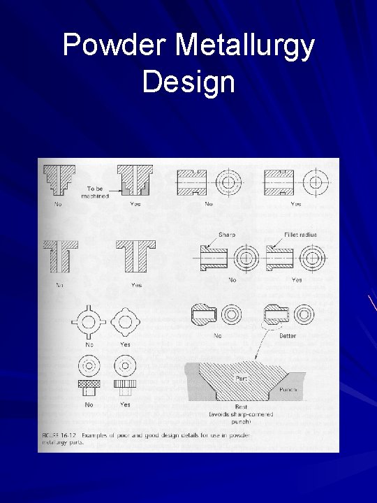 Powder Metallurgy Design 
