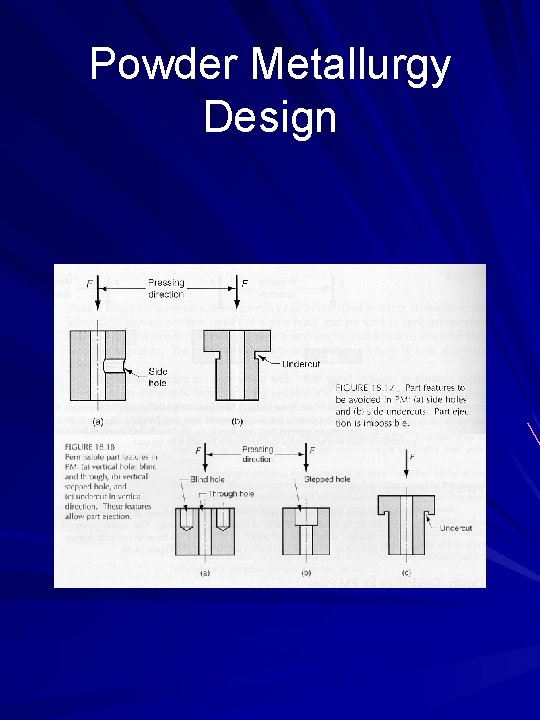 Powder Metallurgy Design 