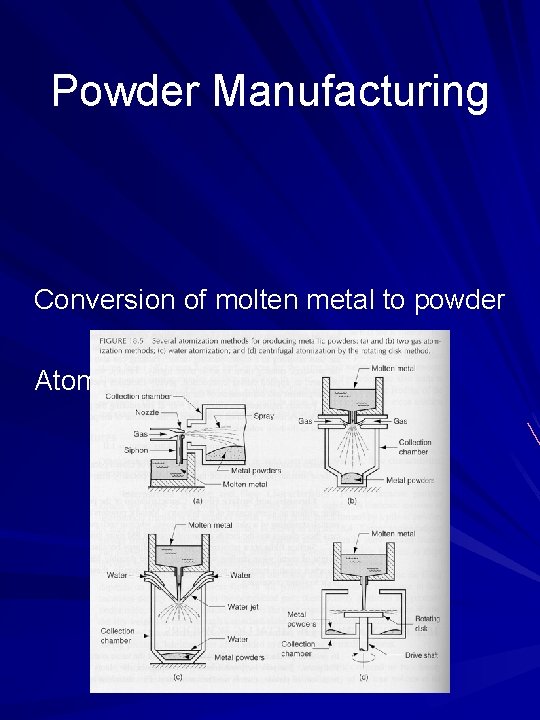 Powder Manufacturing Conversion of molten metal to powder Atomization 