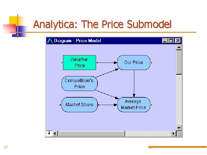Analytica: The Price Submodel 12 