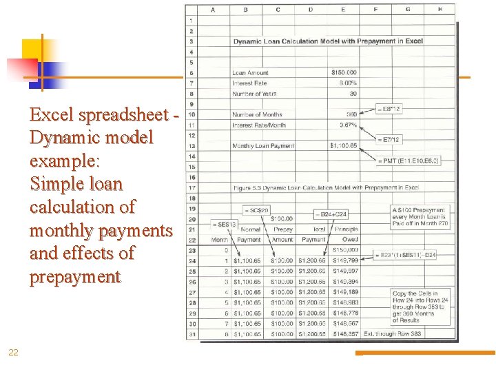 Excel spreadsheet Dynamic model example: Simple loan calculation of monthly payments and effects of