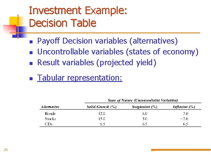 Investment Example: Decision Table n Payoff Decision variables (alternatives) Uncontrollable variables (states of economy)