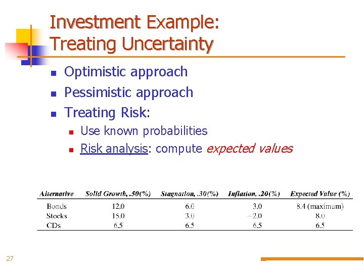Investment Example: Treating Uncertainty n n n Optimistic approach Pessimistic approach Treating Risk: n