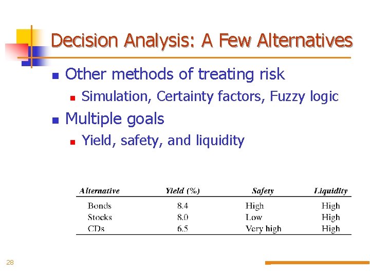 Decision Analysis: A Few Alternatives n Other methods of treating risk n n Multiple