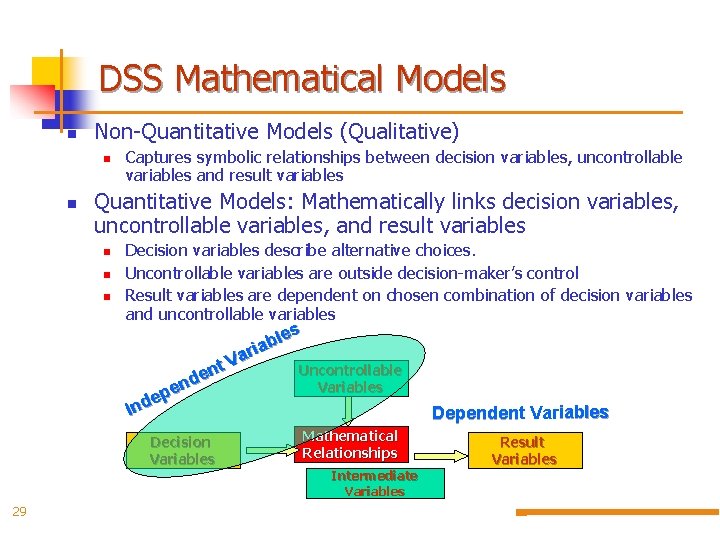 DSS Mathematical Models n Non-Quantitative Models (Qualitative) n n Captures symbolic relationships between decision
