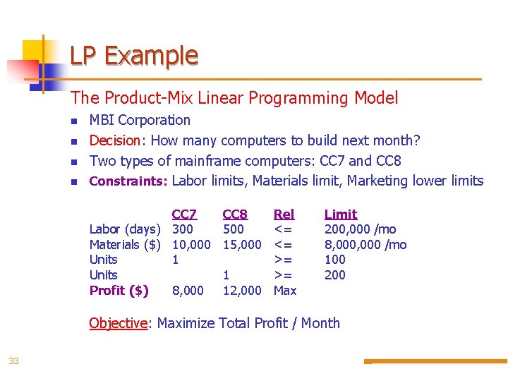 LP Example The Product-Mix Linear Programming Model n n MBI Corporation Decision: How many