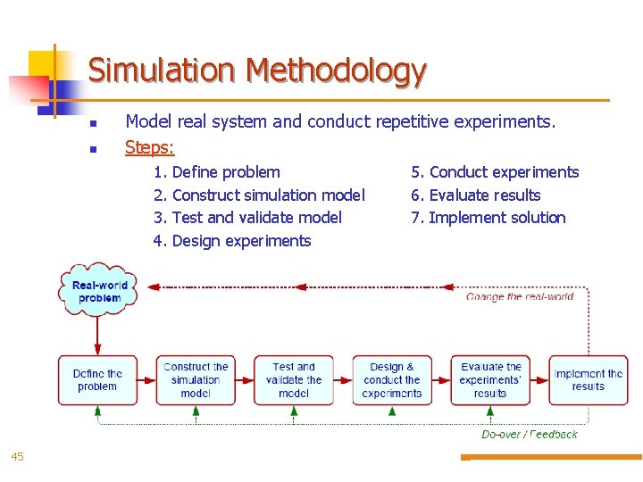 Simulation Methodology n n Model real system and conduct repetitive experiments. Steps: 1. 2.