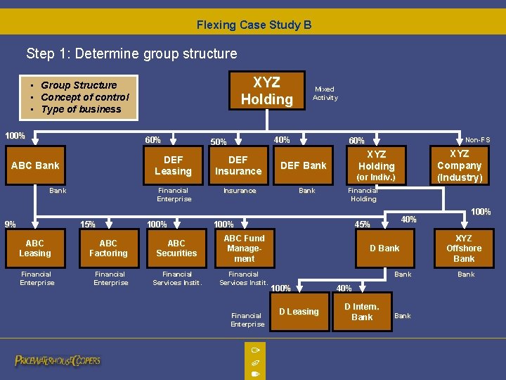 Flexing Case Study B Step 1: Determine group structure XYZ Holding • Group Structure