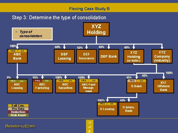 Flexing Case Study B Step 3: Determine the type of consolidation XYZ Holding •