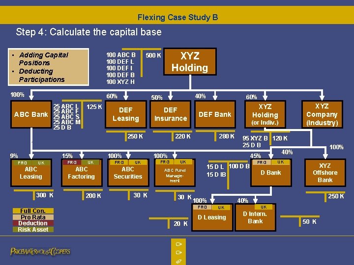 Flexing Case Study B Step 4: Calculate the capital base • Adding Capital Positions