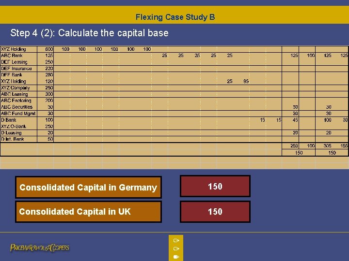 Flexing Case Study B Step 4 (2): Calculate the capital base Consolidated Capital in