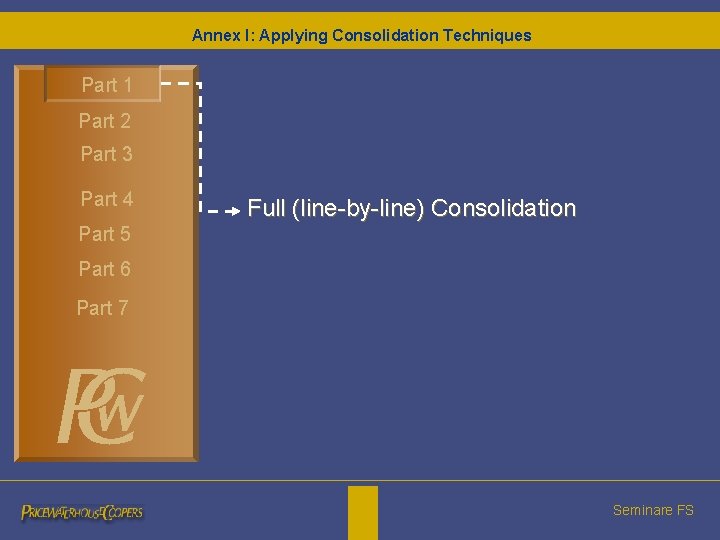 Annex I: Applying Consolidation Techniques Part 1 Part 2 Part 3 Part 4 Full