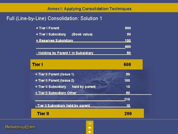 Annex I: Applying Consolidation Techniques Full (Line-by-Line) Consolidation: Solution 1 + Tier I Parent