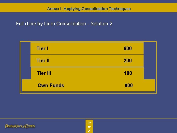 Annex I: Applying Consolidation Techniques Full (Line by Line) Consolidation - Solution 2 Tier