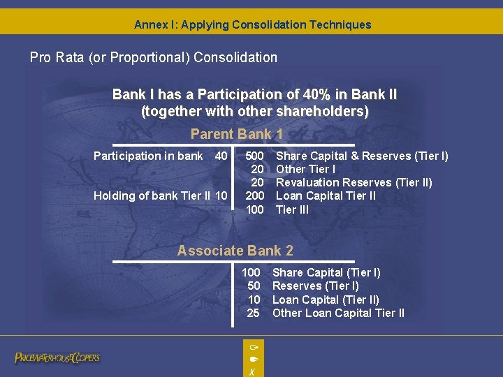 Annex I: Applying Consolidation Techniques Pro Rata (or Proportional) Consolidation Bank I has a