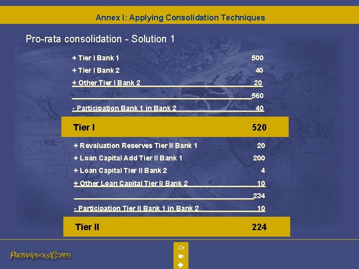 Annex I: Applying Consolidation Techniques Pro-rata consolidation - Solution 1 + Tier I Bank