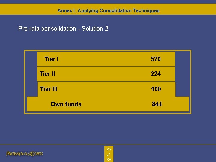 Annex I: Applying Consolidation Techniques Pro rata consolidation - Solution 2 Tier I 520