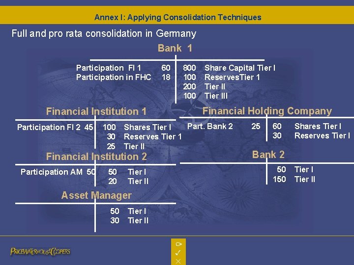 Annex I: Applying Consolidation Techniques Full and pro rata consolidation in Germany Bank 1