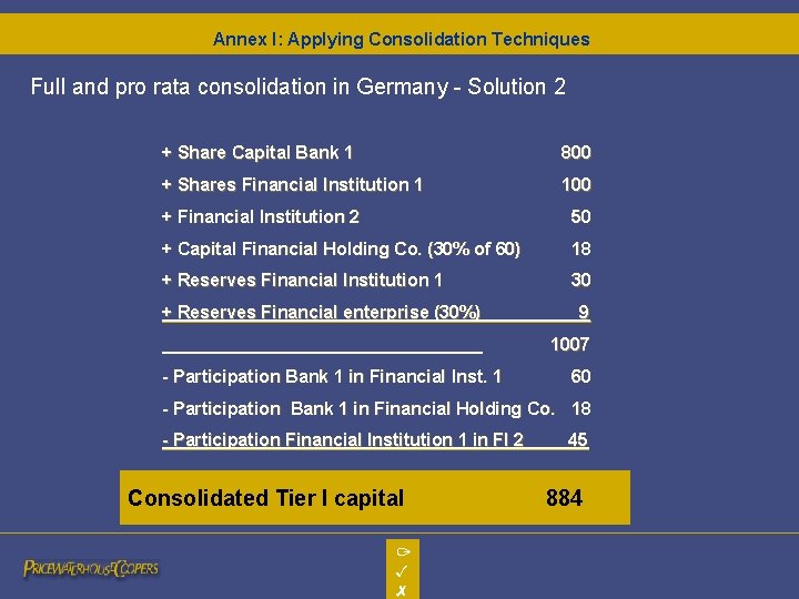 Annex I: Applying Consolidation Techniques Full and pro rata consolidation in Germany - Solution