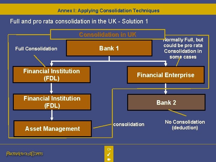 Annex I: Applying Consolidation Techniques Full and pro rata consolidation in the UK -