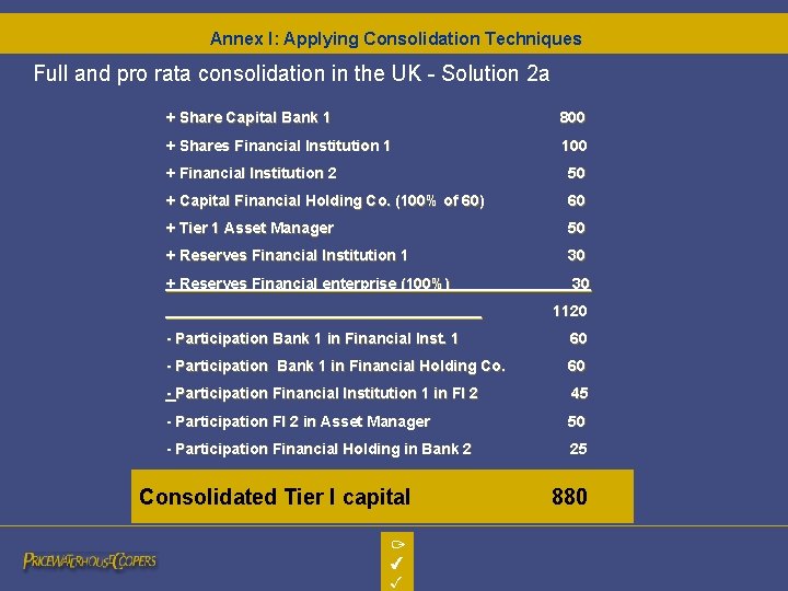 Annex I: Applying Consolidation Techniques Full and pro rata consolidation in the UK -