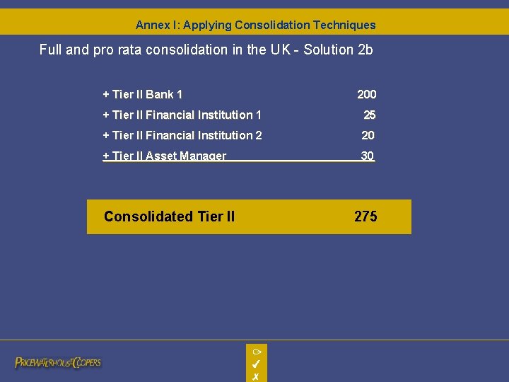 Annex I: Applying Consolidation Techniques Full and pro rata consolidation in the UK -