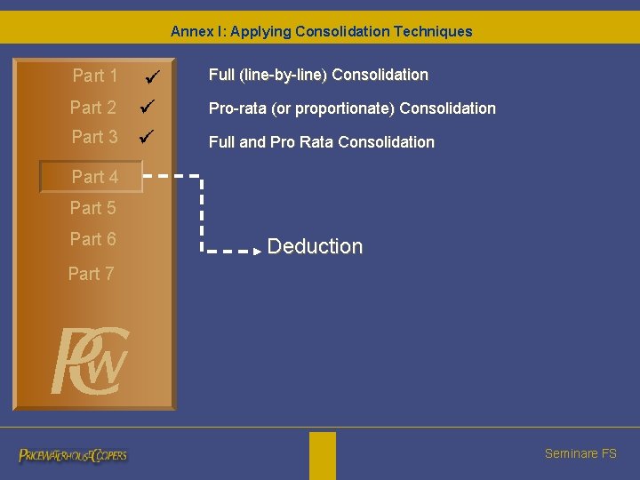 Annex I: Applying Consolidation Techniques Part 1 Full (line-by-line) Consolidation Part 2 Pro-rata (or