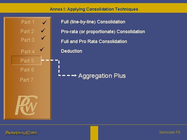 Annex I: Applying Consolidation Techniques Part 1 Full (line-by-line) Consolidation Part 2 Pro-rata (or