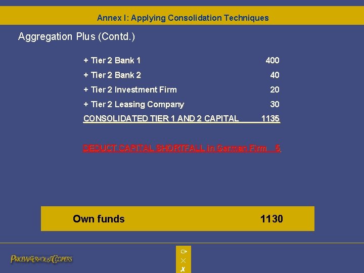 Annex I: Applying Consolidation Techniques Aggregation Plus (Contd. ) + Tier 2 Bank 1