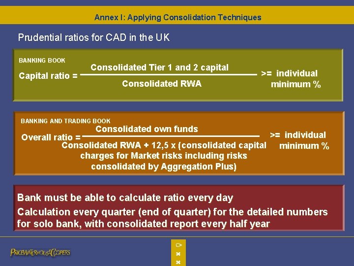 Annex I: Applying Consolidation Techniques Prudential ratios for CAD in the UK BANKING BOOK