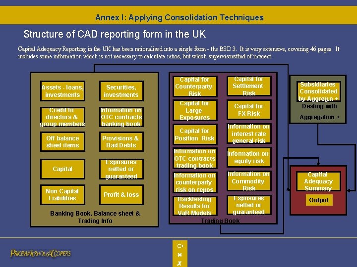 Annex I: Applying Consolidation Techniques Structure of CAD reporting form in the UK Capital