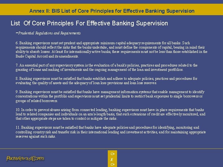 Annex II: BIS List of Core Principles for Effective Banking Supervision List Of Core