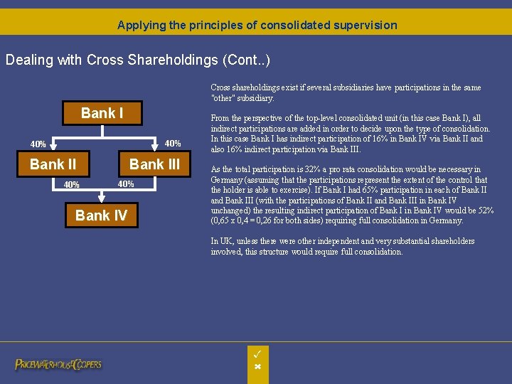 Applying the principles of consolidated supervision Dealing with Cross Shareholdings (Cont. . ) Cross