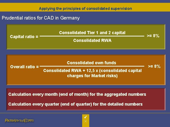 Applying the principles of consolidated supervision Prudential ratios for CAD in Germany Capital ratio