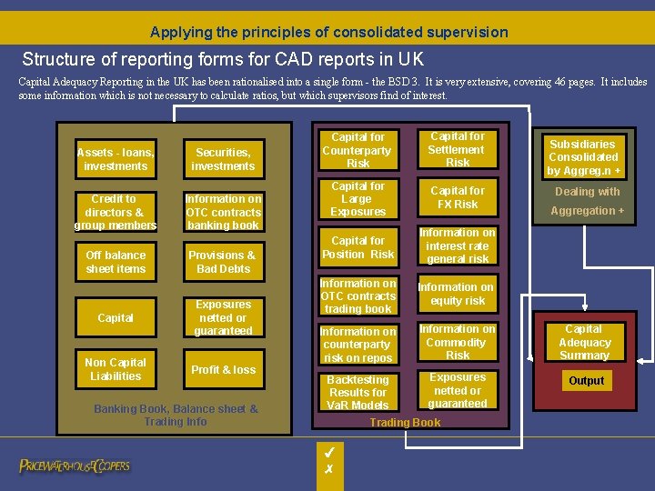 Applying the principles of consolidated supervision Structure of reporting forms for CAD reports in